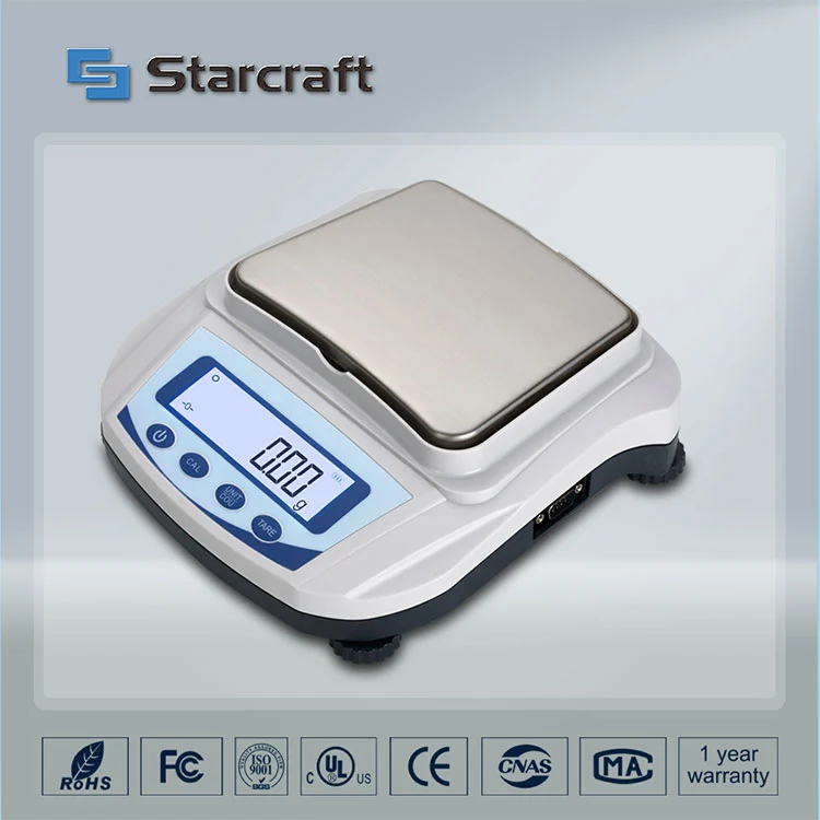 এমপি-সি ছোট প্যান ব্যালেন্স