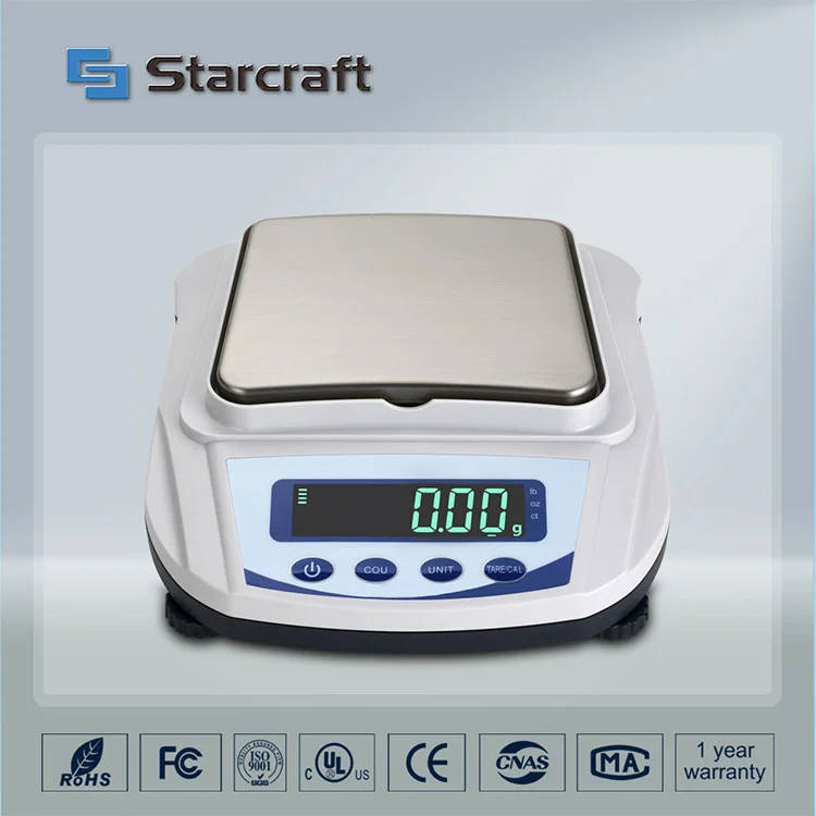 এমপি-ই ছোট প্যান ব্যালেন্স